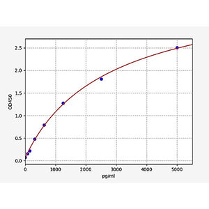 Mouse Neuregulin 1/NRG1 ELISA Kit