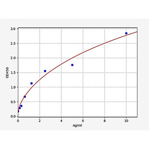 Mouse Protein Z(Vitamin K-dependent protein Z) ELISA Kit
