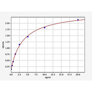 Human MC4R/Melanocortin receptor 4 ELISA Kit