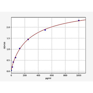 Mouse CGRP/Calcitonin Gene Related Peptide ELISA Kit