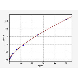 Human BCL6B ELISA Kit