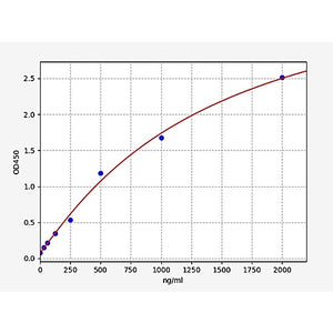 Mouse  AAT (Alpha 1 Antitrypsin) ELISA Kit