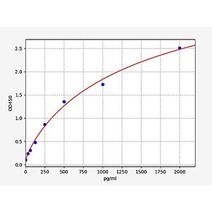 Mouse PDGFC ELISA Kit