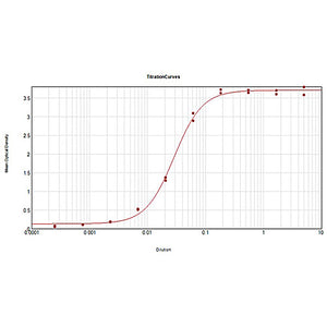 Anti-HUMAN IgG F(ab')2 (RABBIT) Antibody Biotin Conjugated, 2mg, Lyophilized