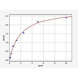 Human Neuropathy target esterase/PNPLA6 ELISA Kit