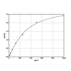 Hamster  IFN-gamma (Interferon gamma) ELISA Kit