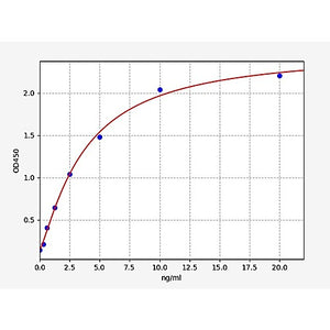 Human TNFRSF6B/Tumor necrosis factor receptor superfamily member 6B ELISA Kit