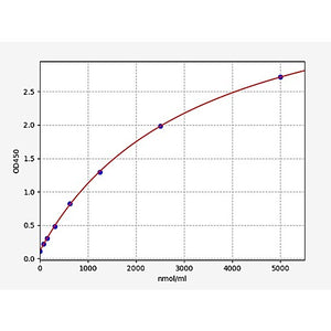 Human Glycosylated Serum Protein ELISA Kit