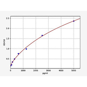 Mouse HMGB4/High mobility group protein B4 ELISA Kit