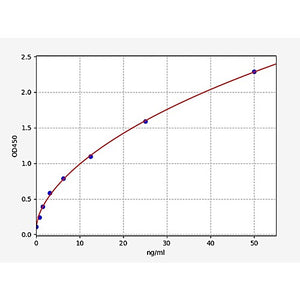 Mouse C1q R1/CD93 ELISA Kit