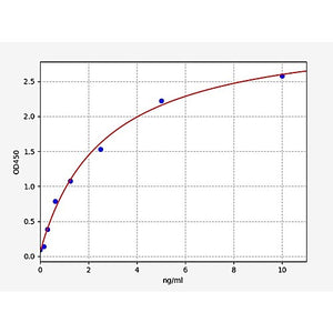 Mouse Adenosylhomocysteinase/AHCY ELISA Kit