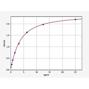 Human IGFBP3 ELISA Kit