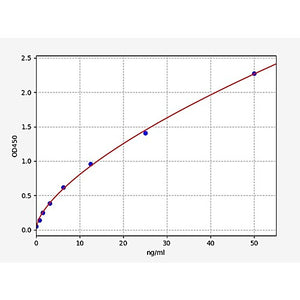 Rabbit MUC5AC/Mucin-5AC ELISA Kit