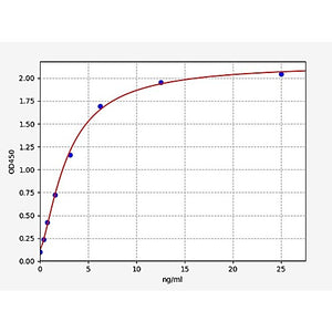 Mouse CD4 ELISA Kit