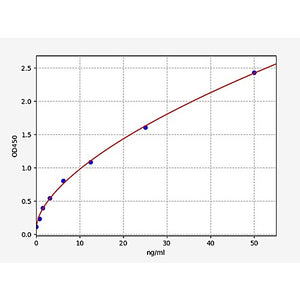 Mouse CD68/Macrosialin ELISA Kit