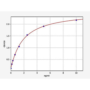 Mouse TIMP1/Metalloproteinase inhibitor 1 ELISA Kit