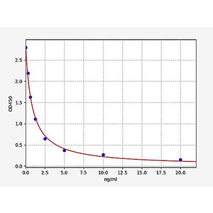 Rat Progesterone ELISA Kit