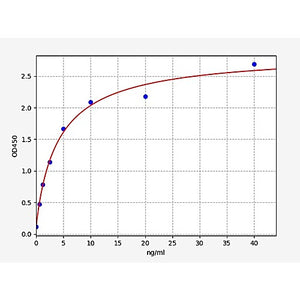 Mouse Glycophorin-A/Gypa ELISA Kit