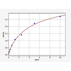 Human SCGB2A2/Mammaglobin-A ELISA Kit