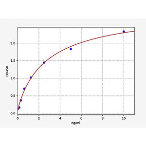 Rat MGP (Matrix Gla Protein) ELISA Kit