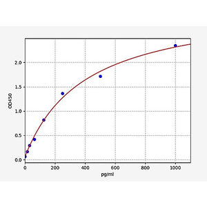 Human Beta-defensin 124/DEFB124 ELISA Kit