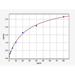 Mouse TSH ELISA Kit