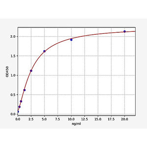 Mouse Smad7 ELISA Kit