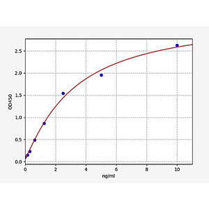 Human FAIM3/Fas Apoptotic Inhibitory Molecule 3 ELISA Kit