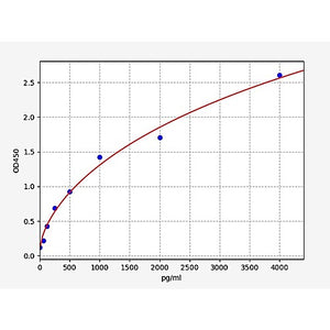 Mouse TIMP-4 ELISA Kit