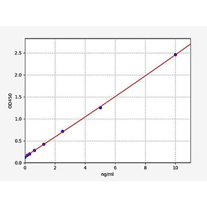 Human CYP1A2 ELISA Kit