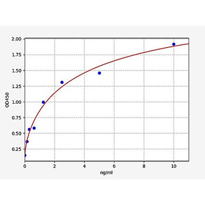 Rat Smad3/MADH3 ELISA Kit