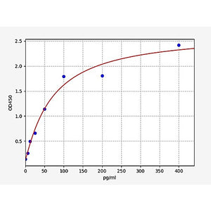 Canine IL-4 ELISA Kit (CNFI00027)