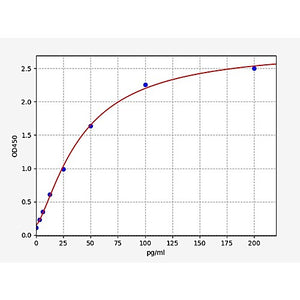 Human Preptin ELISA Kit
