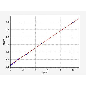 Rat Cross Linked C-telopeptide of Type II Collagen/CTX-II ELISA Kit