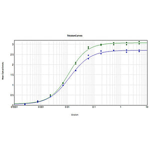 Anti-SWINE IgG F(ab')2 (RABBIT) Antibody, 5mg, Liquid (sterile filtered)