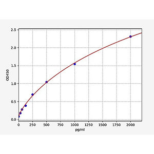 Human HMGB1 ELISA Kit