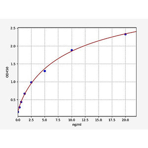 Human Bactericidal permeability-increasing protein/BPI ELISA Kit