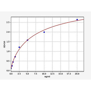 Rat Granulin ELISA Kit