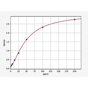 Mouse Thyroid peroxidase/TPO ELISA Kit