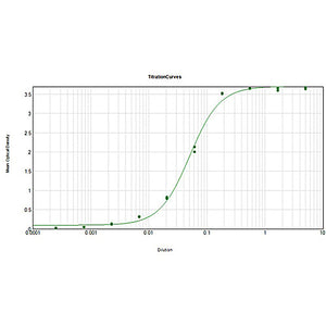 Anti-HUMAN IgG (H&L) (GOAT) Antibody Alkaline Phosphatase Conjugated (Min X Bv Ch Gt GP Ham Hs Ms Rb Rt & Sh Serum Proteins), 1mg, Liquid (sterile filtered)