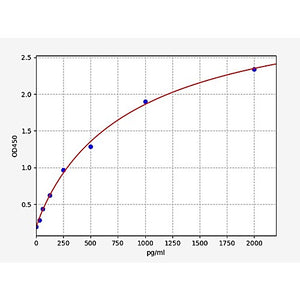 Human RANTES/CCL5 ELISA Kit