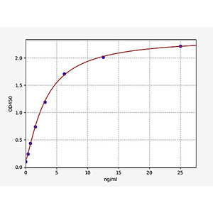 Mouse CX3CL1/Fractalkine  ELISA Kit