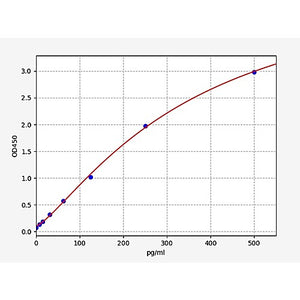 Human Phospho Tau (P181) ELISA Kit