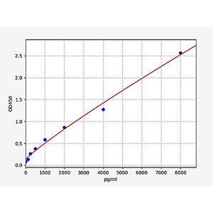 Human HGF (Hepatocyte Growth Factor) ELISA Kit
