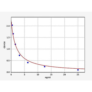 Mouse COR(Cortisol) ELISA Kit