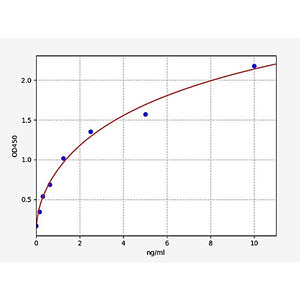 Human Calumenin/CALU ELISA Kit