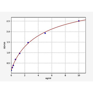 Rat Cathepsin G ELISA Kit