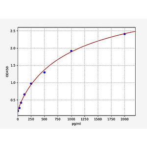 Human Acyl-CoA desaturase(delta-9-desaturase) ELISA Kit