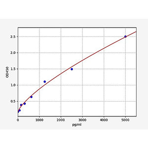 Human Total HSP-90(Heat Shock Protein 90 total) ELISA Kit