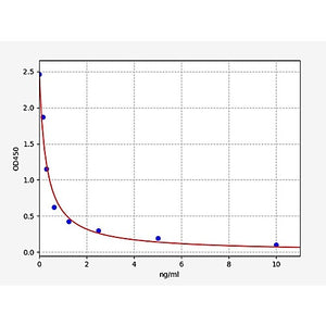 Rabbit KIAA0101/PCNA-associated factor ELISA Kit